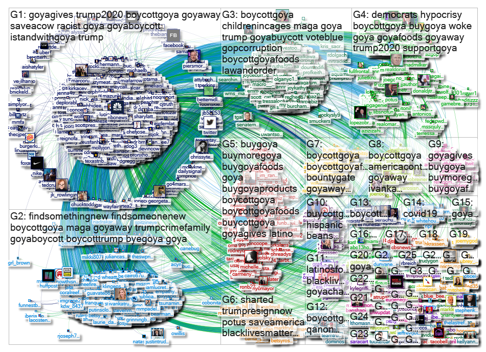 "@GoyaFoods" Twitter NodeXL SNA Map and Report for Wednesday, 15 July 2020 at 11:47 UTC