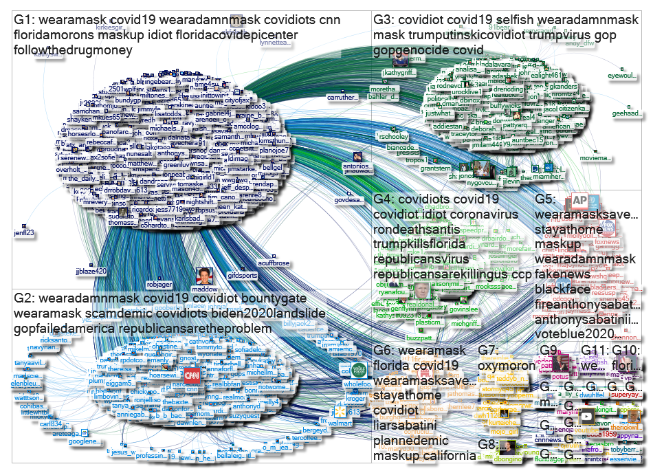 "@AnthonySabatini" Twitter NodeXL SNA Map and Report for Thursday, 16 July 2020 at 11:27 UTC