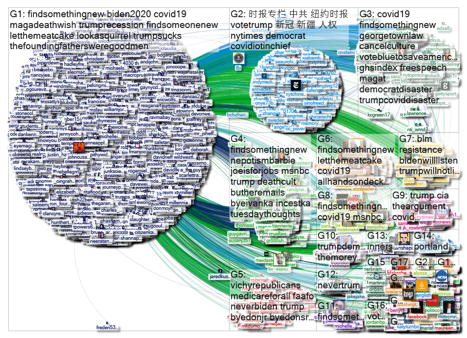 "@michelleinbklyn" Twitter NodeXL SNA Map and Report for Saturday, 18 July 2020 at 12:51 UTC
