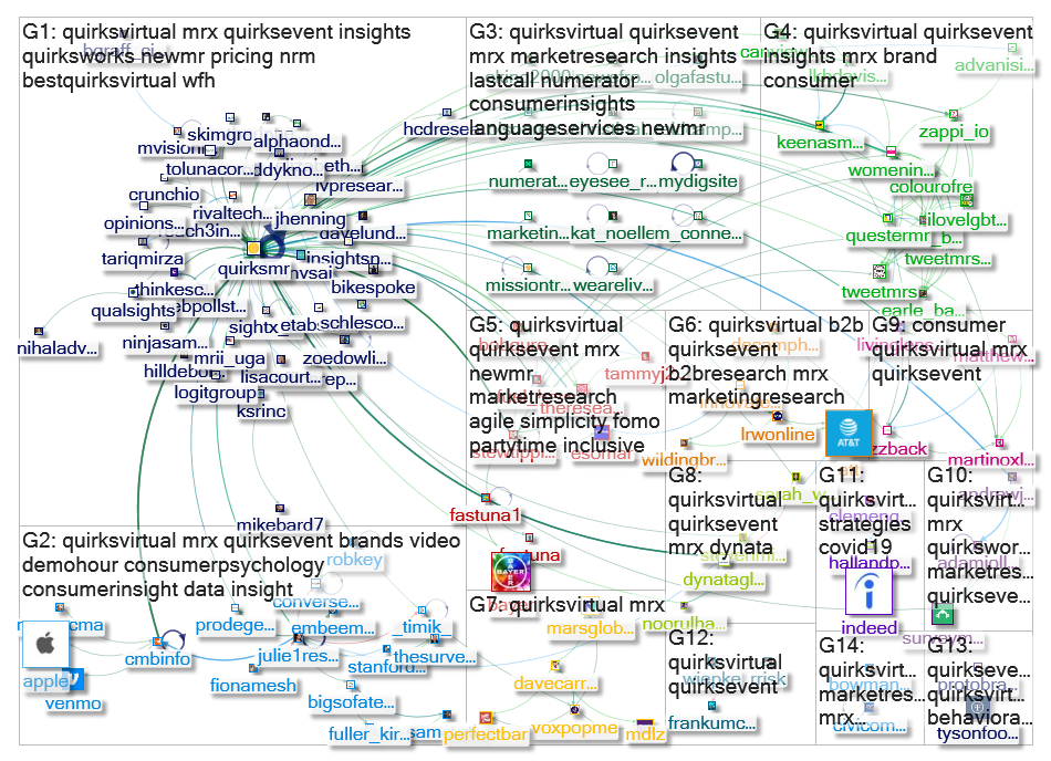 QuirksVirtual Twitter NodeXL SNA Map and Report for Saturday, 18 July 2020 at 15:40 UTC