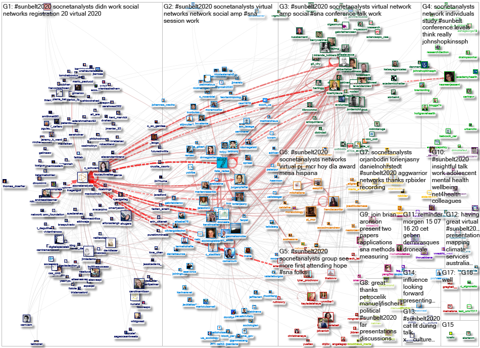 SocNetAnalysts OR #Sunbelt2020 Twitter NodeXL SNA Map and Report for Saturday, 18 July 2020 at 17:54
