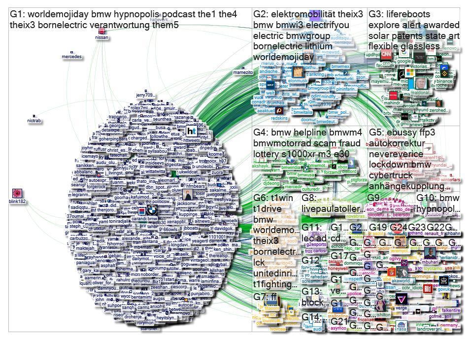 "@BMW" Twitter NodeXL SNA Map and Report for Saturday, 18 July 2020 at 17:31 UTC