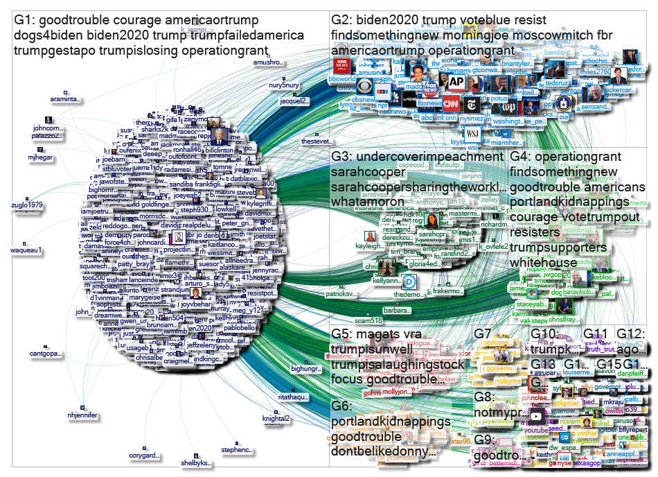 "@ProjectLincoln" Twitter NodeXL SNA Map and Report for Saturday, 18 July 2020 at 20:33 UTC