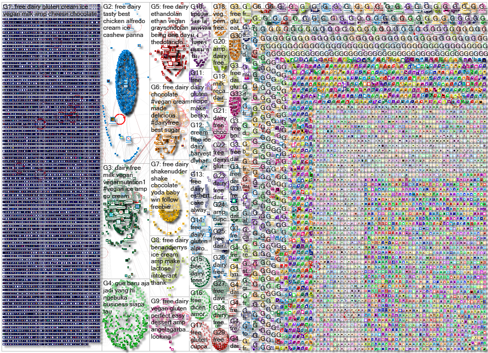 %22dairy free%22 Twitter NodeXL SNA Map and Report for Saturday, 18 July 2020 at 19:33 UTC
