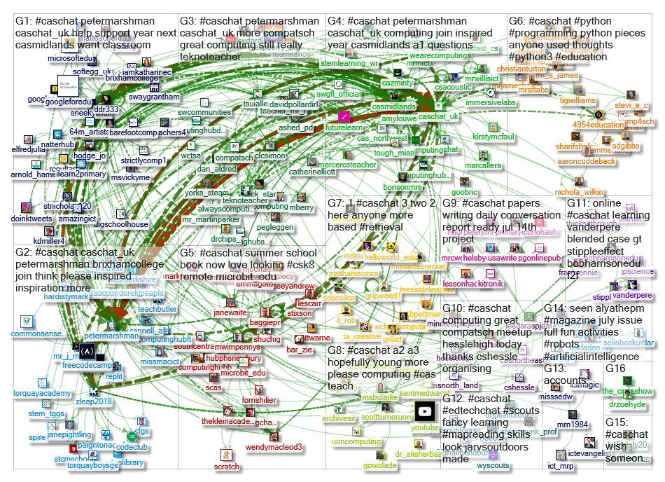 #caschat Twitter NodeXL SNA Map and Report for Monday, 20 July 2020 at 20:26 UTC