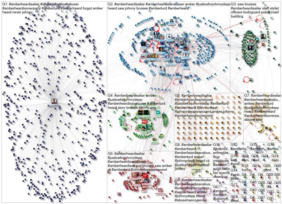 AmberHeardIsGuilty OR AmberHeardIsALiar Twitter NodeXL SNA Map and Report for Tuesday, 21 July 2020 