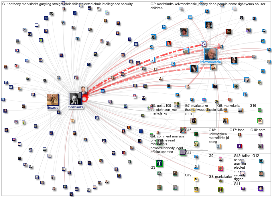 @MarksLarks Twitter NodeXL SNA Map and Report for Tuesday, 21 July 2020 at 09:21 UTC