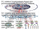 nzlabour Twitter NodeXL SNA Map and Report for Tuesday, 21 July 2020 at 11:01 UTC