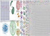 %22low fat%22 Twitter NodeXL SNA Map and Report for Thursday, 16 July 2020 at 18:16 UTC
