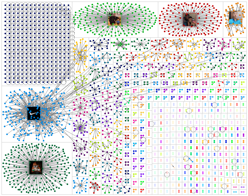 Nike Twitter NodeXL SNA Map and Report for Wednesday, 22 July 2020 at 21:11 UTC