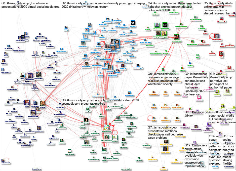 #SMSociety Twitter NodeXL SNA Map and Report for Wednesday, 22 July 2020 at 23:29 UTC