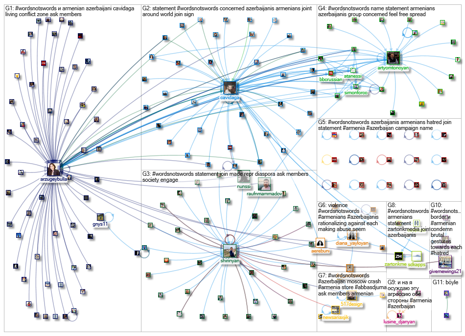 language #wordsnotswords Twitter NodeXL SNA Map and Report for Friday, 24 July 2020 at 19:08 UTC