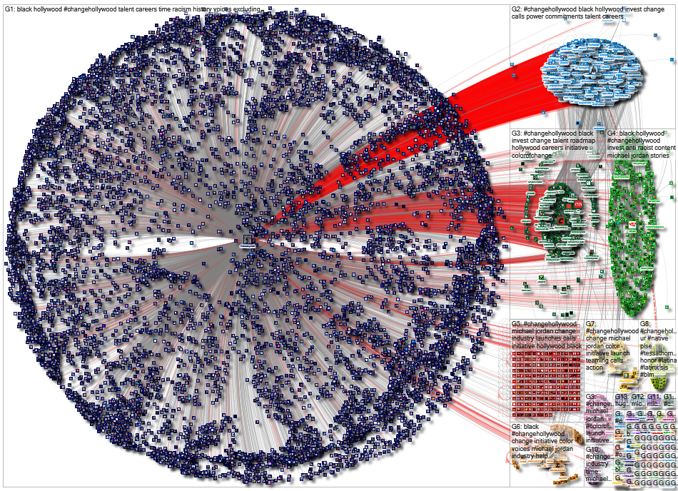 #ChangeHollywood_2020-07-26_20-59-31.xlsx