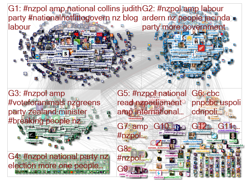 nzpol Twitter NodeXL SNA Map and Report for Tuesday, 28 July 2020 at 10:27 UTC