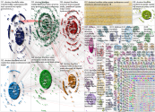 Frontline Doctors Twitter NodeXL SNA Map and Report for Wednesday, 29 July 2020 at 01:11 UTC