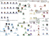 #SQLHelp Twitter NodeXL SNA Map and Report for Wednesday, 29 July 2020 at 19:52 UTC