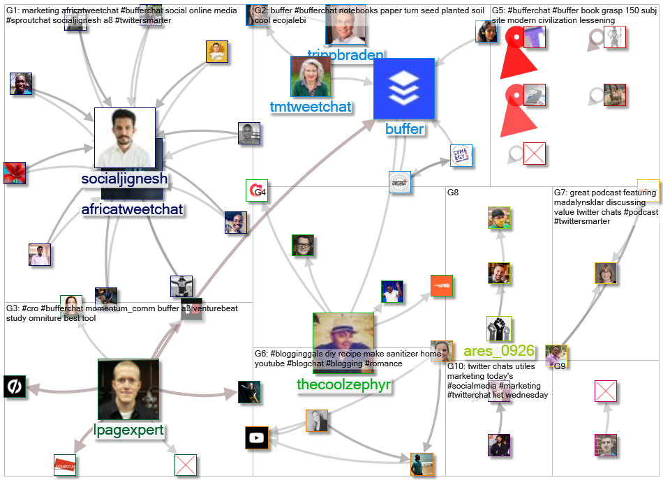#BufferChat_2020-07-29_09-58-11.xlsx
