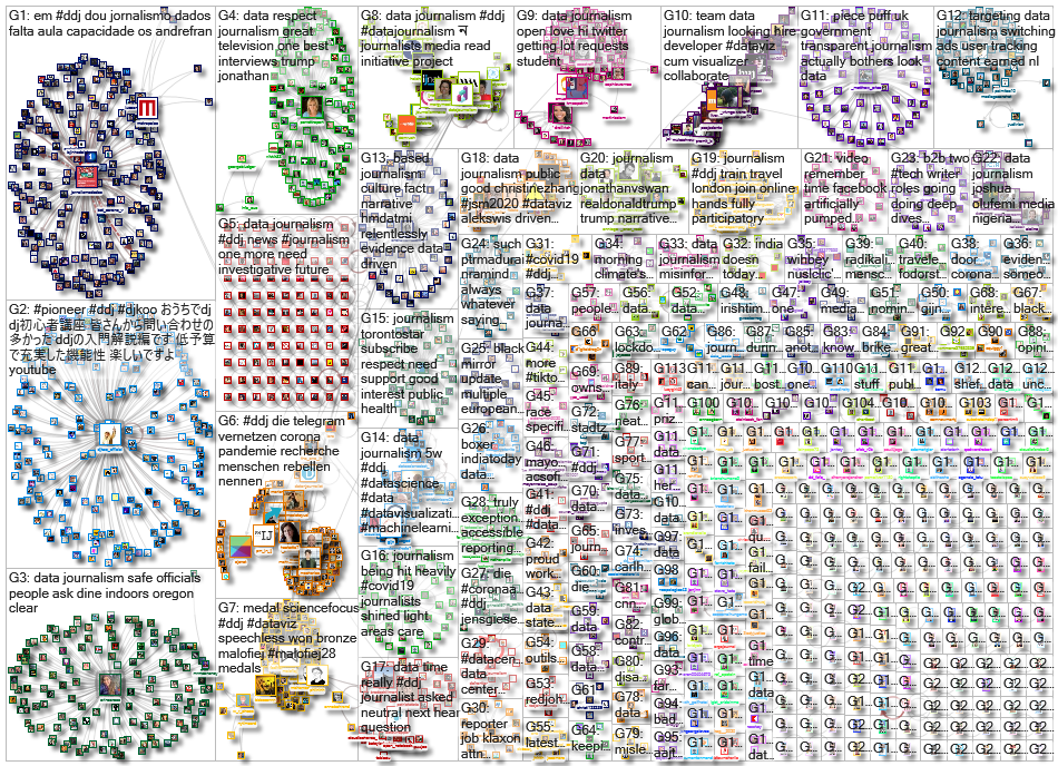 #ddj OR (data journalism) since:2020-08-03 until:2020-08-10 Twitter NodeXL SNA Map and Report for Mo