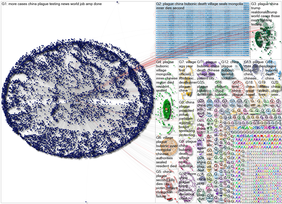 China Plague Twitter NodeXL SNA Map and Report for Tuesday, 11 August 2020 at 15:11 UTC