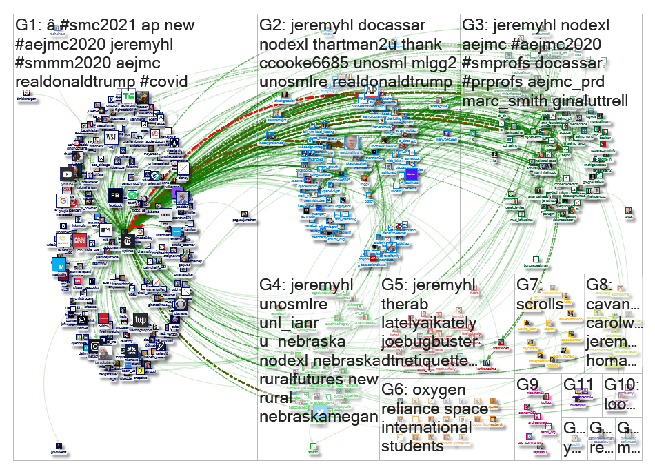 jeremyhl Twitter NodeXL SNA Map and Report for Wednesday, 12 August 2020 at 16:42 UTC