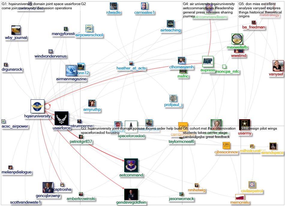 HQAirUniversity Twitter NodeXL SNA Map and Report for Wednesday, 12 August 2020 at 17:44 UTC
