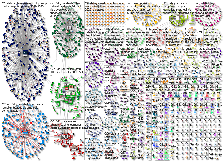 #ddj OR (data journalism) since:2020-08-10 until:2020-08-17 Twitter NodeXL SNA Map and Report for Tu