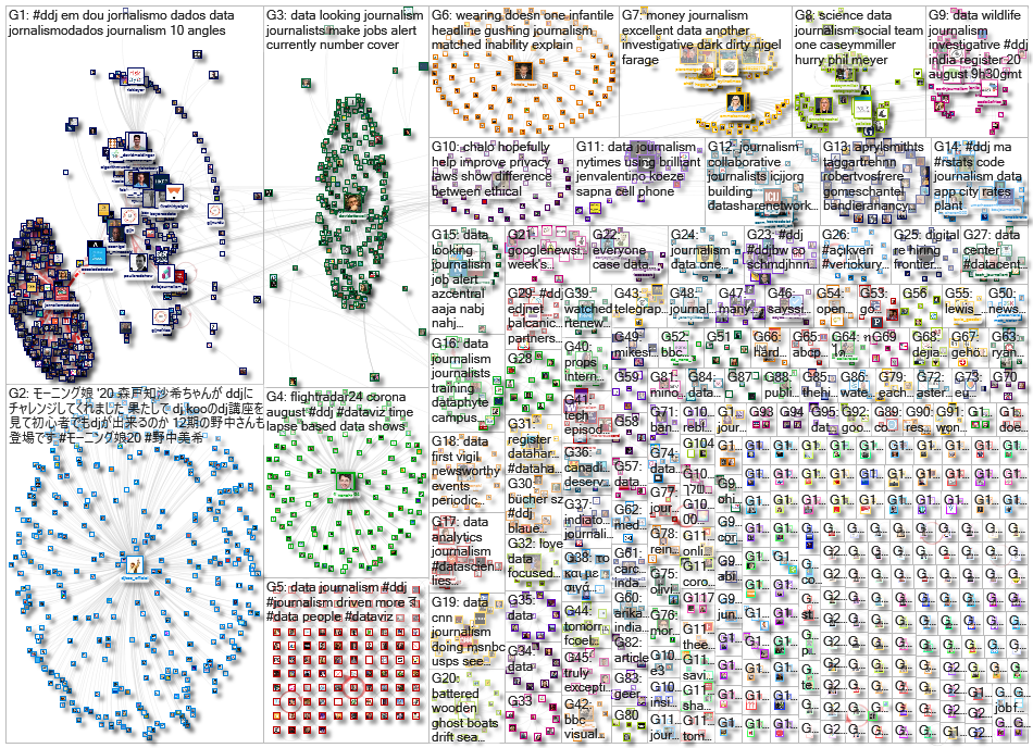#ddj OR (data journalism) since:2020-08-17 until:2020-08-24 Twitter NodeXL SNA Map and Report for Tu