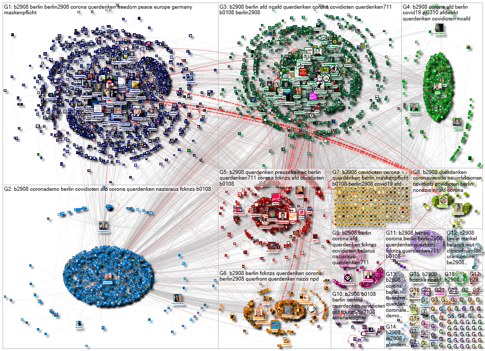 #b2908 Twitter NodeXL SNA Map and Report for Tuesday, 25 August 2020 at 11:24 UTC