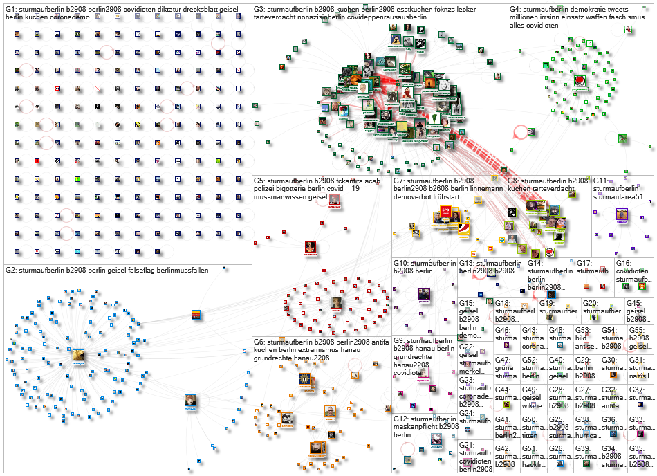 #SturmaufBerlin Twitter NodeXL SNA Map and Report for Thursday, 27 August 2020 at 07:03 UTC
