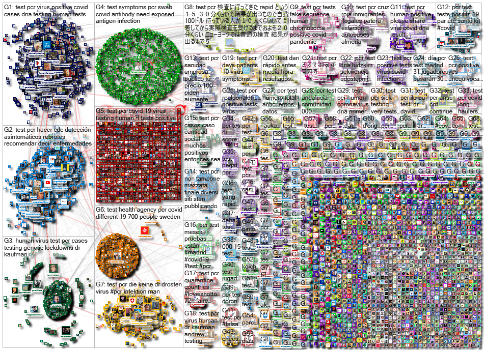 PCR test Twitter NodeXL SNA Map and Report for Thursday, 27 August 2020 at 07:50 UTC