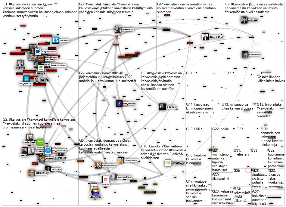 #kaivoslaki OR kaivos OR kaivokset OR kaivoslaki Twitter NodeXL SNA Map and Report for torstai, 27 e