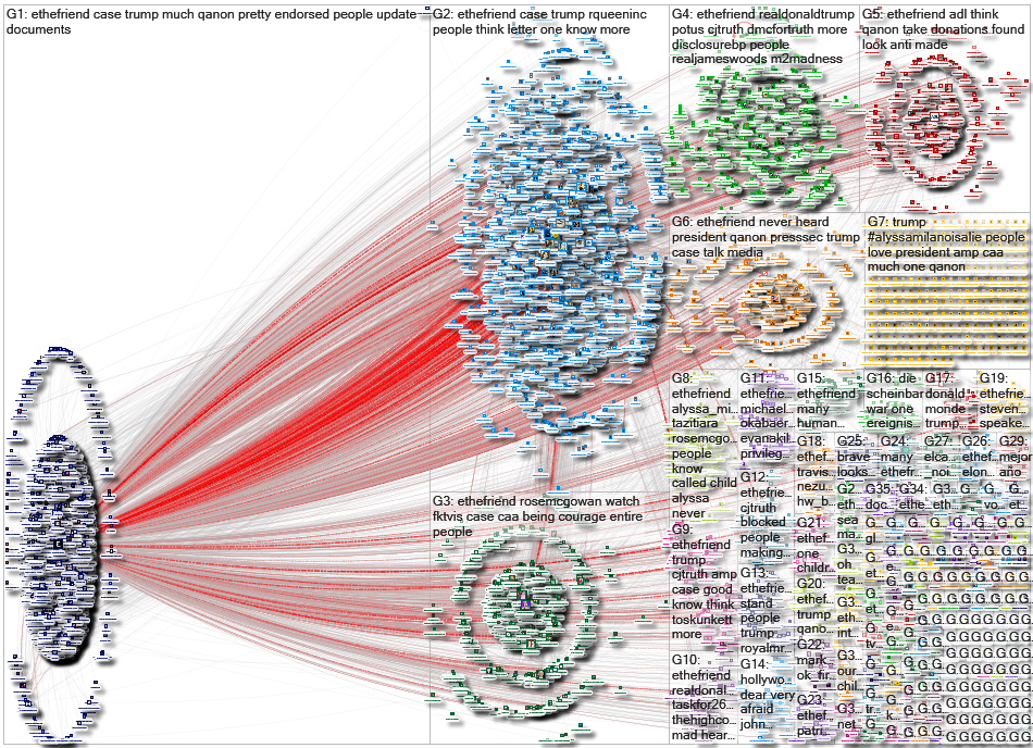 ETheFriend Twitter NodeXL SNA Map and Report for Wednesday, 26 August 2020 at 20:00 UTC