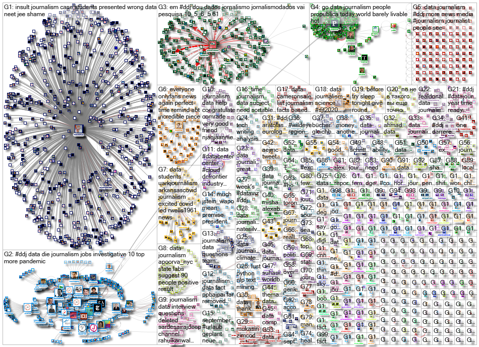 #ddj OR (data journalism) since:2020-08-24 until:2020-08-31 Twitter NodeXL SNA Map and Report for Mo