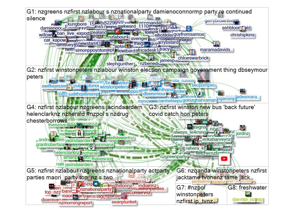 @nzfirst Twitter NodeXL SNA Map and Report for Monday, 07 September 2020 at 02:46 UTC