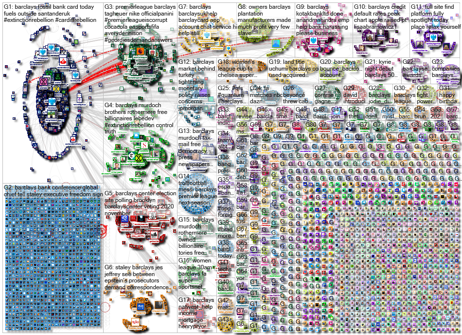 Barclays Twitter NodeXL SNA Map and Report for Tuesday, 08 September 2020 at 17:07 UTC
