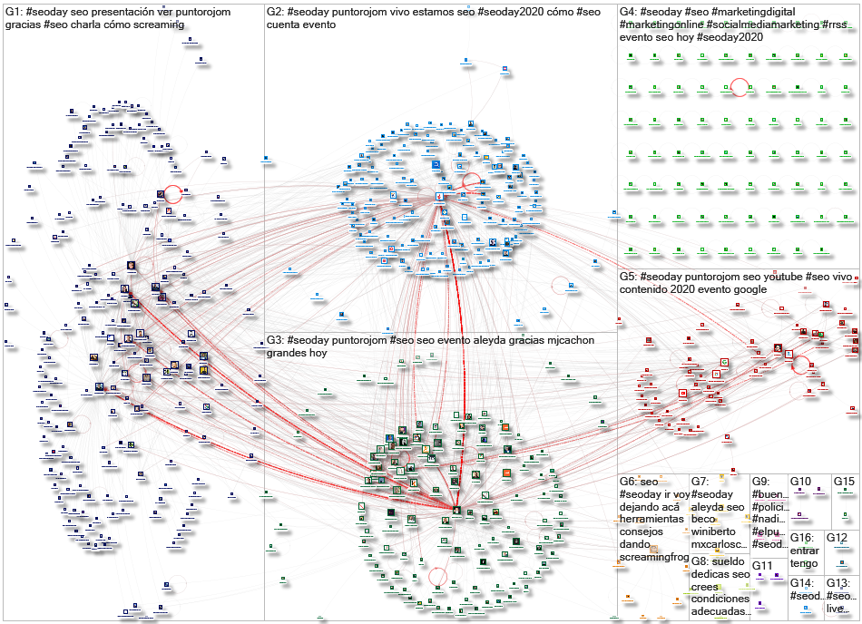 #SEODay Twitter NodeXL SNA Map and Report for Monday, 14 September 2020 at 19:21 UTC
