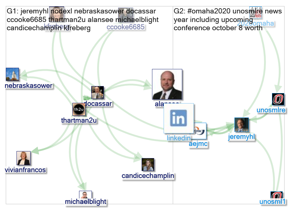 Omaha2020 Twitter NodeXL SNA Map and Report for Tuesday, 15 September 2020 at 18:29 UTC