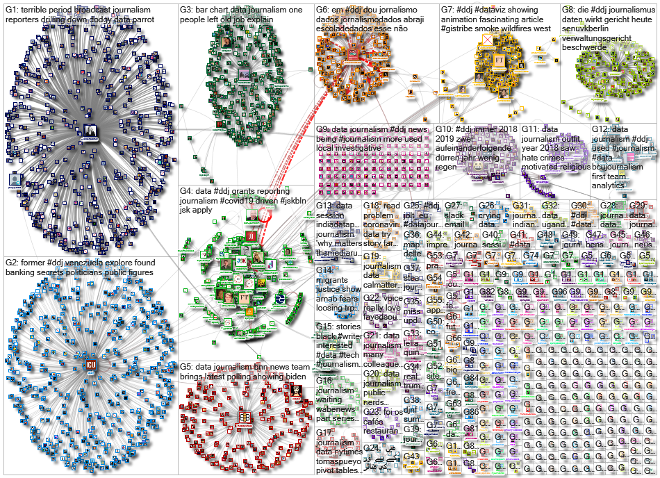 #ddj OR (data journalism) since:2020-09-14 until:2020-09-21 Twitter NodeXL SNA Map and Report for Mo