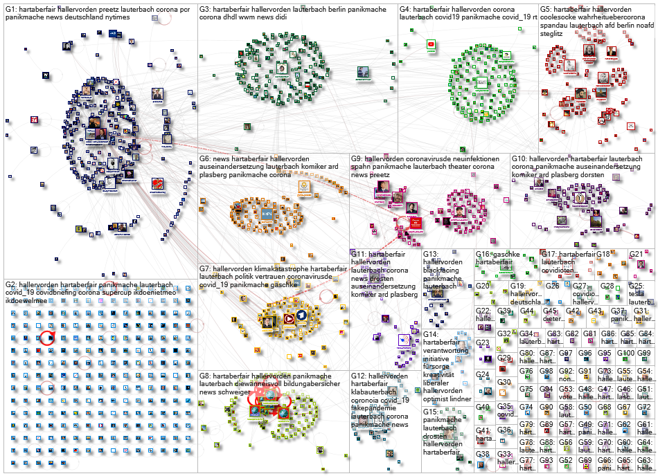 Hallervorden Twitter NodeXL SNA Map and Report for Tuesday, 22 September 2020 at 16:17 UTC