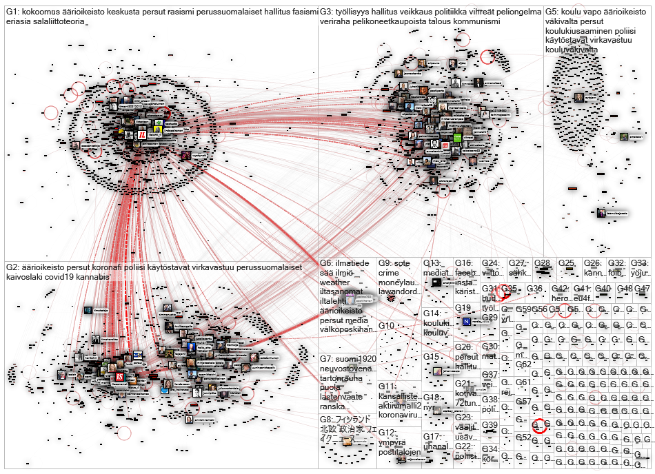 Iltalehti Twitter NodeXL SNA Map and Report for torstai, 24 syyskuuta 2020 at 11.29 UTC