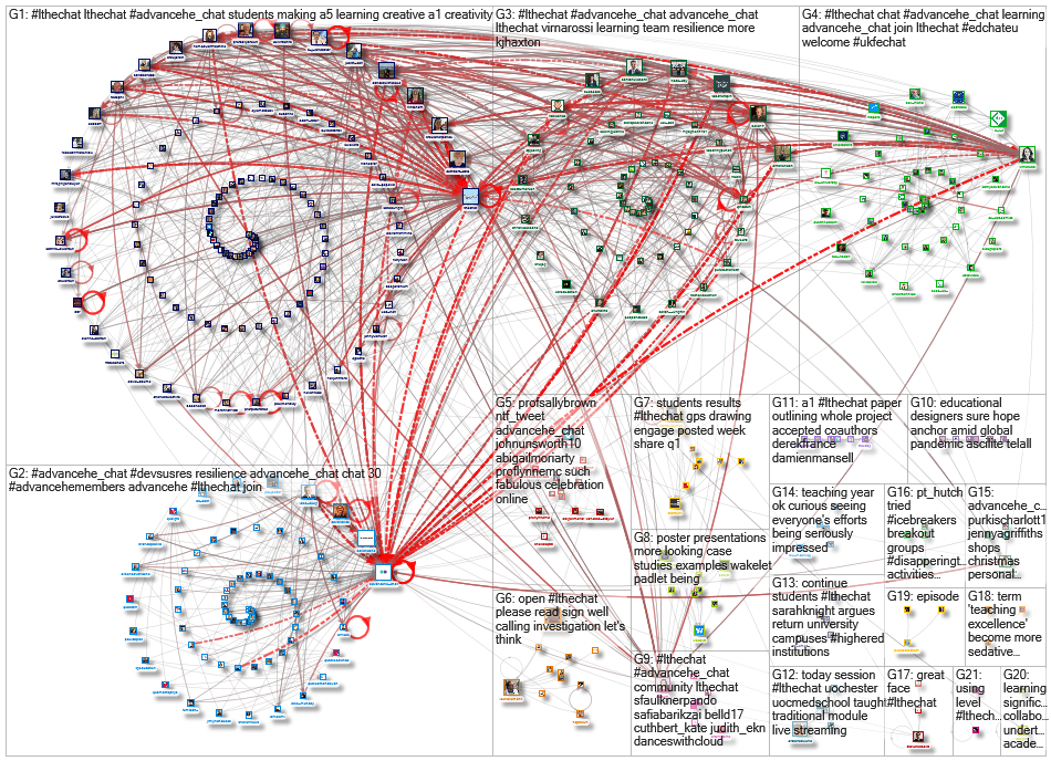 LTHEchat OR AdvanceHe_chat Twitter NodeXL SNA Map and Report for Friday, 02 October 2020 at 14:08 UT