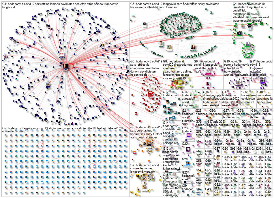 Hodencovid Twitter NodeXL SNA Map and Report for Friday, 02 October 2020 at 17:13 UTC