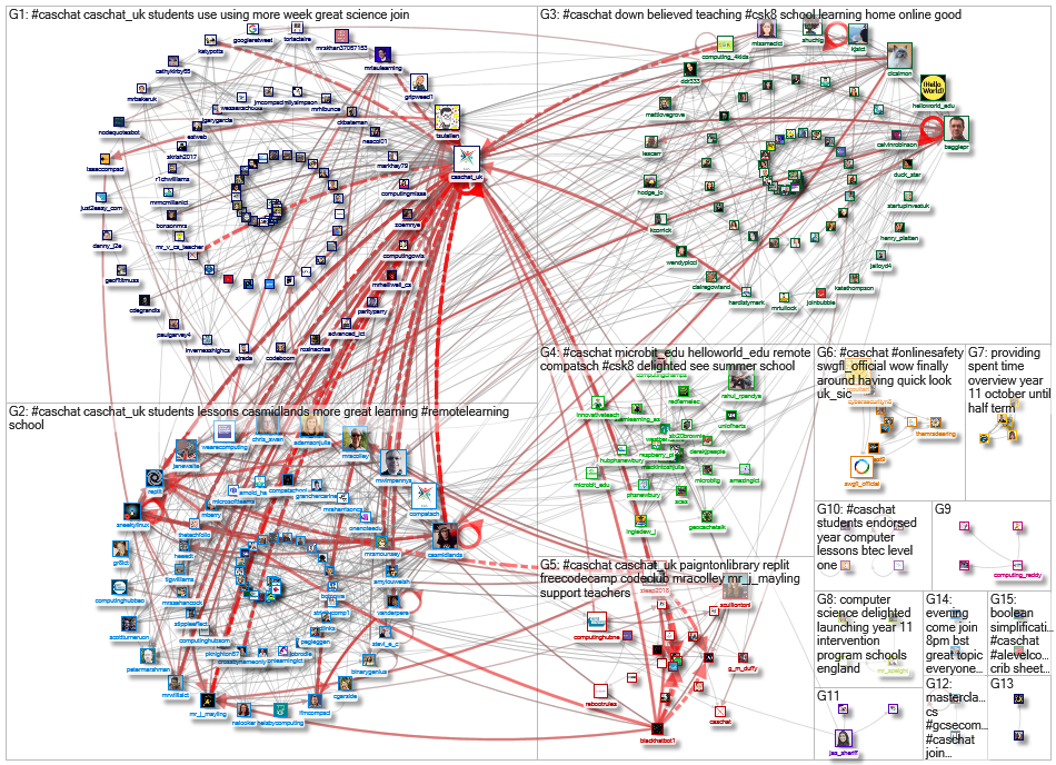 caschat Twitter NodeXL SNA Map and Report for Saturday, 03 October 2020 at 15:28 UTC