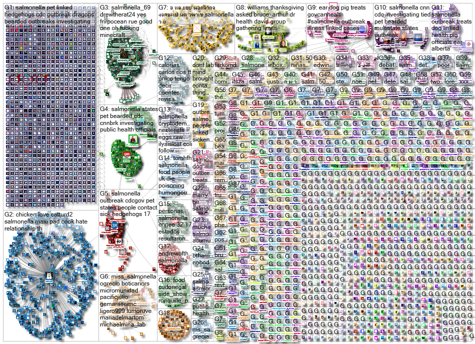 salmonella_2020-10-04_10-45-01.xlsx