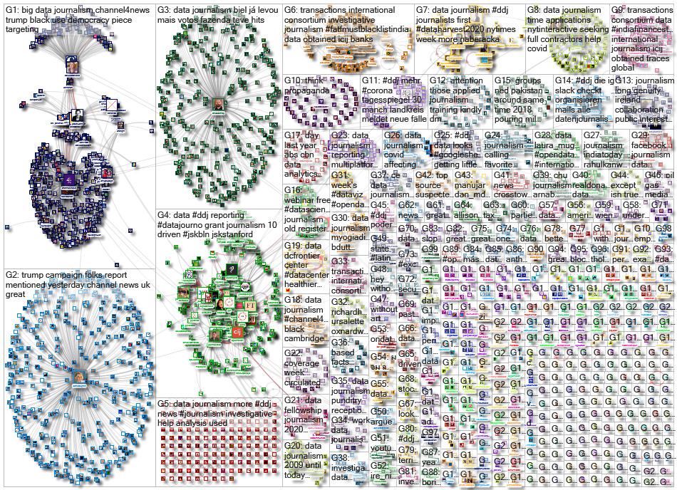 #ddj OR (data journalism) since:2020-09-28 until:2020-10-05 Twitter NodeXL SNA Map and Report for Mo