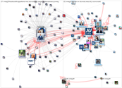 #nrwtag20 Twitter NodeXL SNA Map and Report for Monday, 05 October 2020 at 14:47 UTC