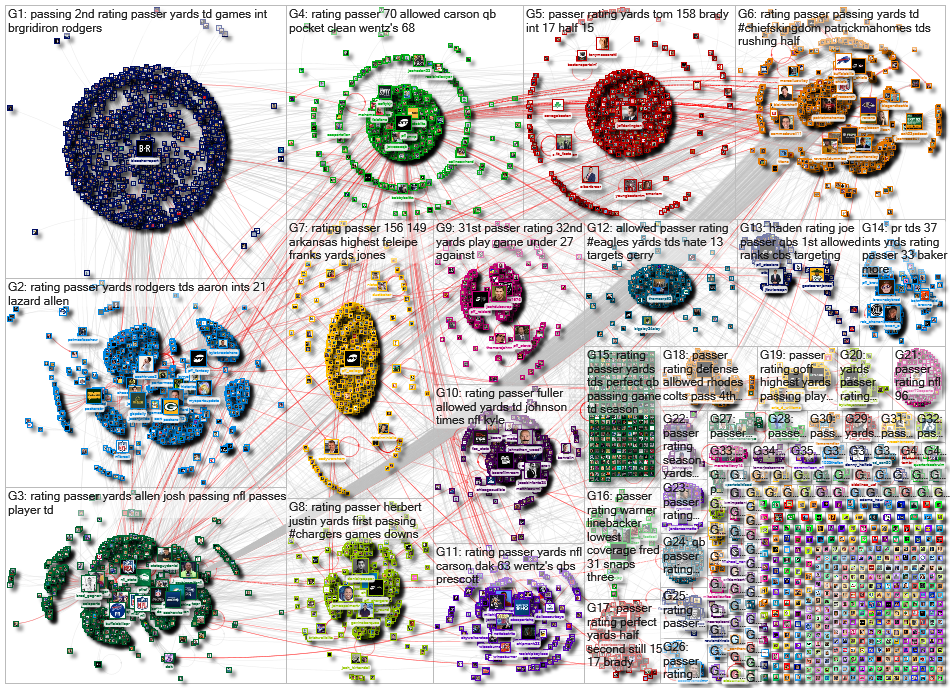 "passer rating" Twitter NodeXL SNA Map and Report for Wednesday, 07 October 2020 at 09:34 UTC