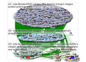 #protect2020 Twitter NodeXL SNA Map and Report for Wednesday, 07 October 2020 at 01:02 UTC