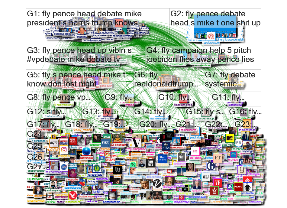 fly Twitter NodeXL SNA Map and Report for Thursday, 08 October 2020 at 09:33 UTC