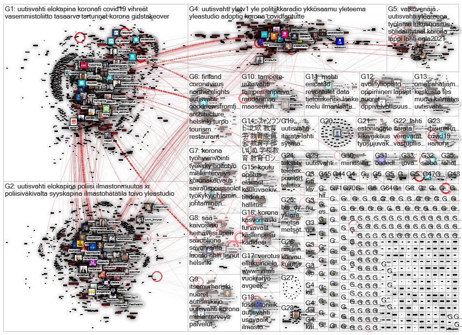 yle.fi Twitter NodeXL SNA Map and Report for torstai, 08 lokakuuta 2020 at 16.59 UTC